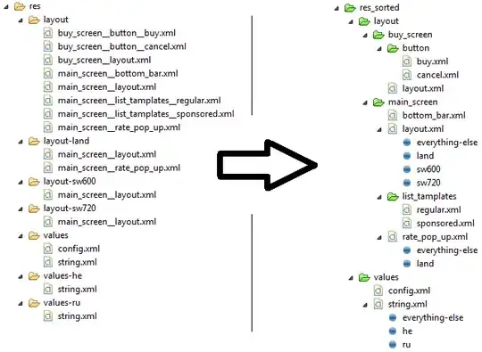 scatter plot by centroid