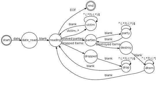 Matplotlib type Plot