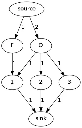 My watches at the end of the program