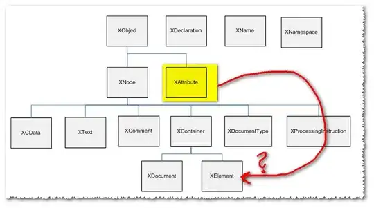 Built time improvements
