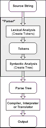 Uploading new QnA file