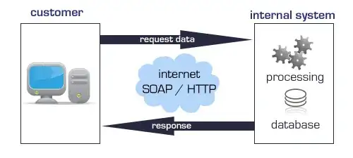 This is error coming in php form named send_form_email