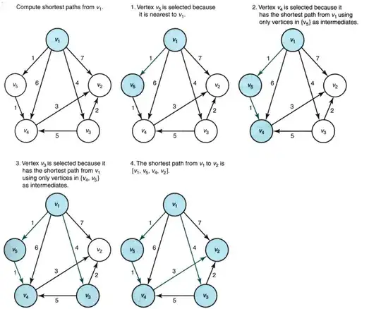 Chrome Developer Tools