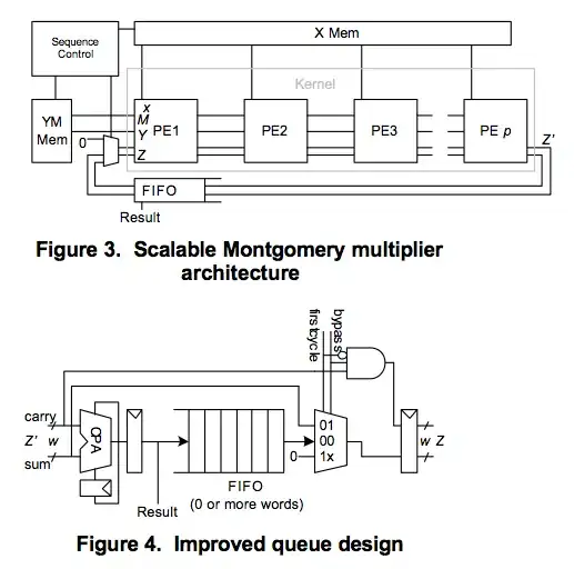 Android Private Libraries
