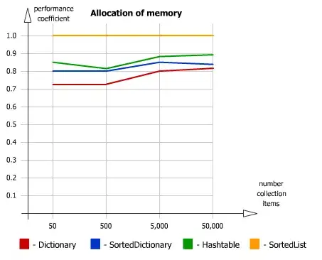 waterfall chart of scripts