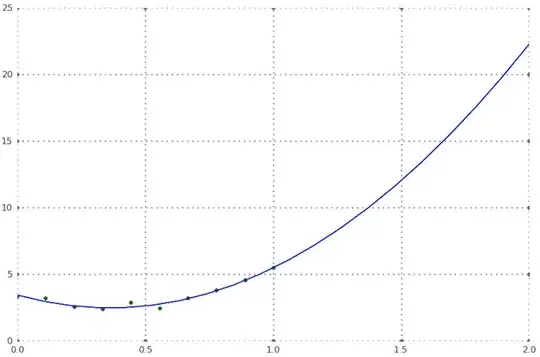 Whole Program Optimization