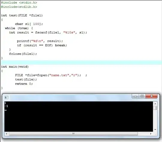 State of the computation after first <code>Q.enqueue(s)</code>