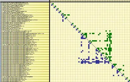 Edit Configurations...