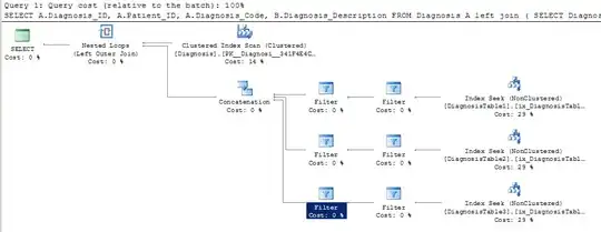JDK start-up allocation