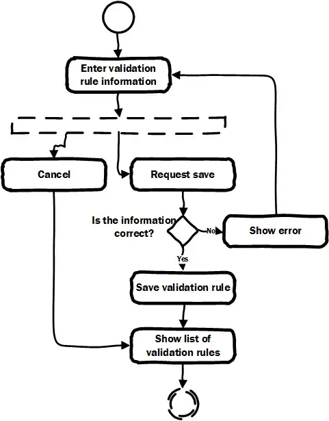 clickrobot on the apple website