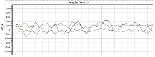 Ranging from -0.05 to +0.05