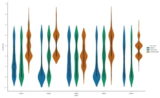 violin plot with changed size, aspect and legend located outside
