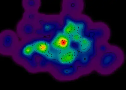 These are the number of users