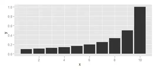 Properly styled table