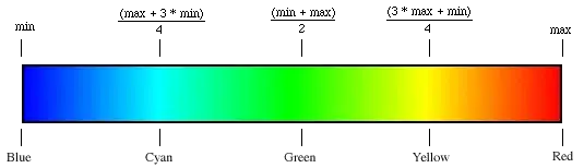 Prerequisites on Publish tab