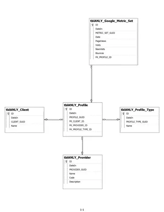 User accounts diagram