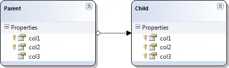 parent-child relation