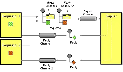 Messed up in Notepad++. Okay in Windows Notepad.