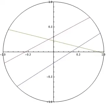 tuples in mysql table
