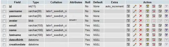 have a look at an image for better understanding 
