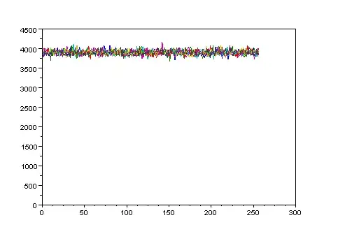 The value distribution for the positions 0-6 in the byte array