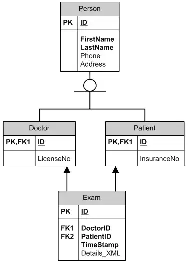 Fancy yet badly produced scatterplot