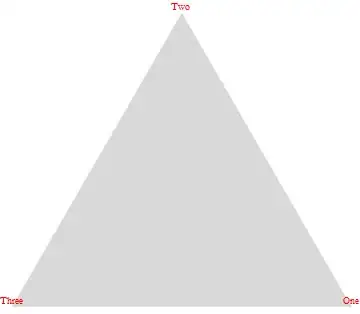 the output in the console