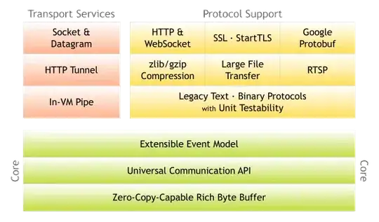 Unverified Breakpoint