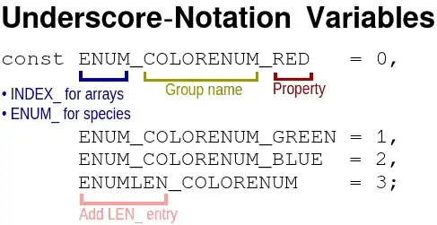 better picture of controller-declared JSON console output