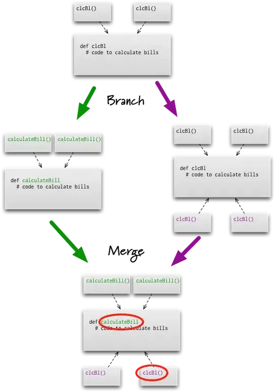 semantic conflict illustration