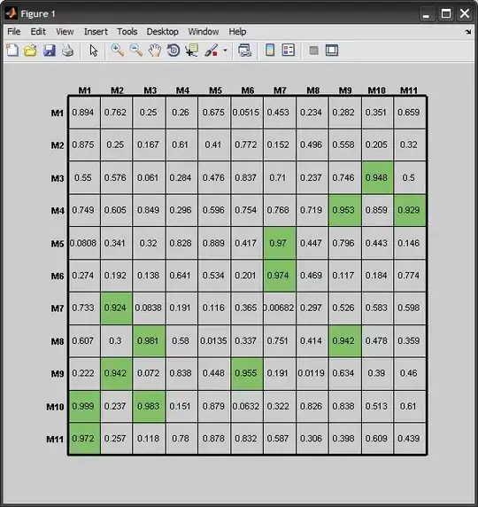 The structure of my project 