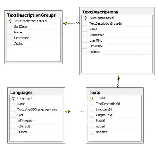 1st test - beforeEach() method run
