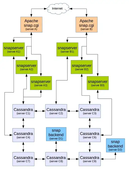 Base Agent and Inherited Agent