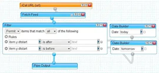 Example getting the SSH url of an existing project