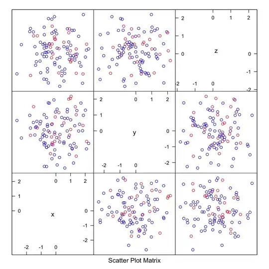 the dataframe I have