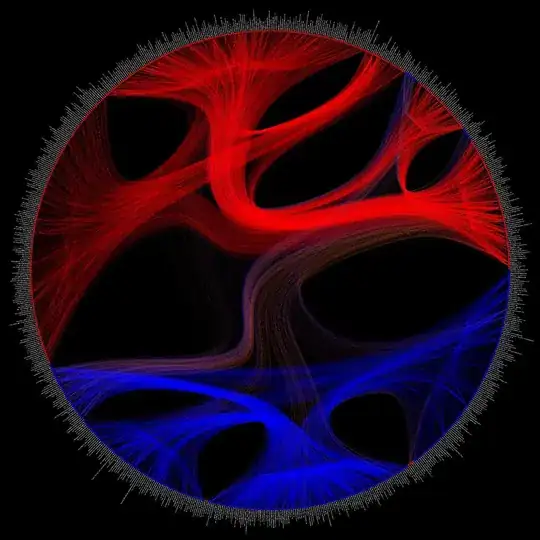 political blogging network