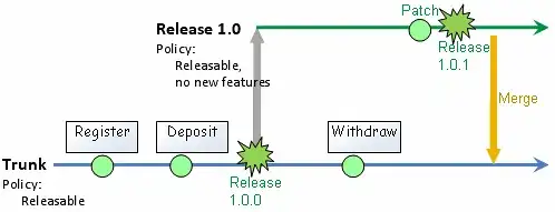 Picture of my SourceTree graph