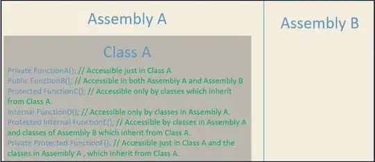 Postman raw json payload