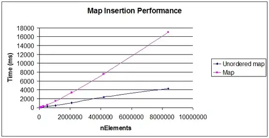 equations in right order