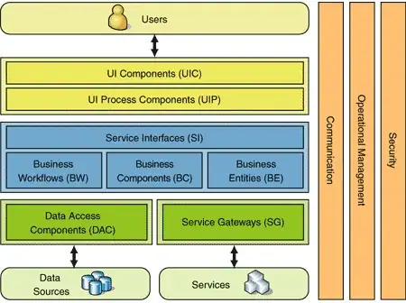 HTTP & HTTPS throughput