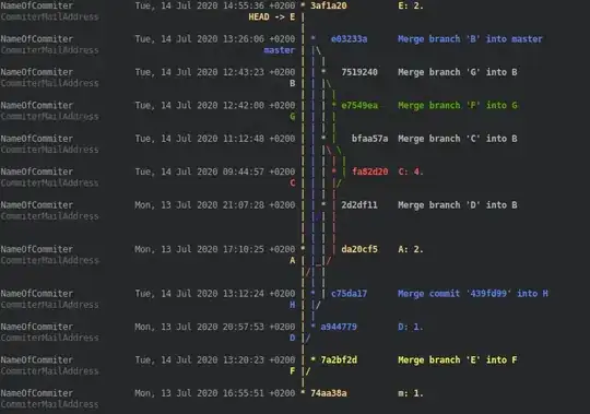 t is basically card view