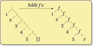 Options of the select menu are not displayed