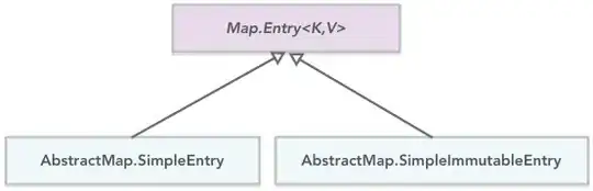 UML diagram of SimpleEntry & SimpleImmutableEntry classes inheriting from Map.Entry interface