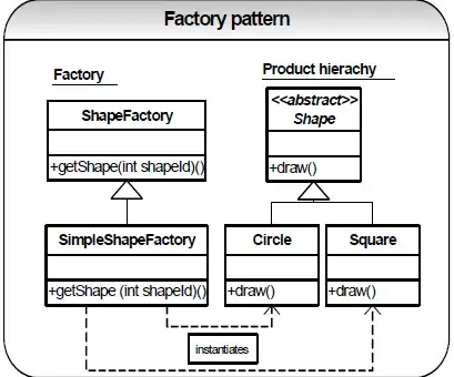 This is holidays table
