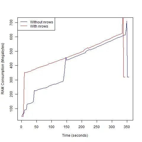 Ram consumption comparison
