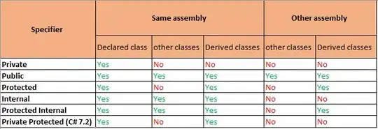 Comparison of C# modifiers
