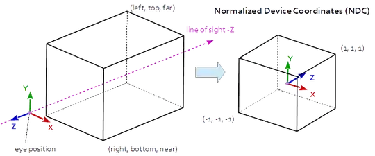 What the entries should look like