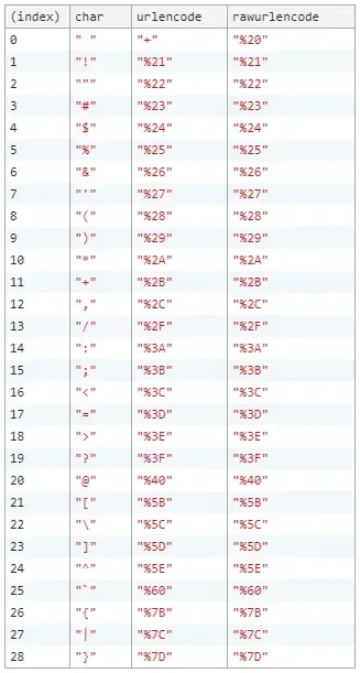 screenshot of console.table
