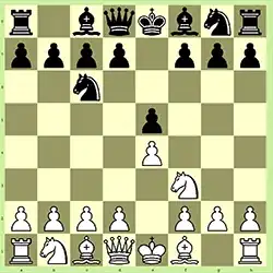 Build taks - Process