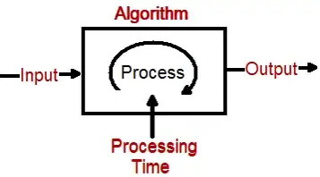 Algorithm basic pillars